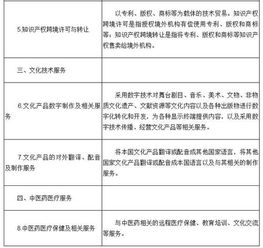 關(guān)于將服務(wù)貿(mào)易創(chuàng)新發(fā)展試點(diǎn)地區(qū)技術(shù)先進(jìn)型服務(wù)企業(yè)所得稅政策推廣至全國(guó)實(shí)施的通知
