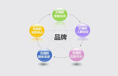 尚維天下 以大數(shù)據(jù)精準(zhǔn)營(yíng)銷賦能企業(yè)高效獲客與推廣