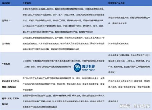 未來焊接行業的自動化和智能化發展及其對因私出入境中介服務的影響