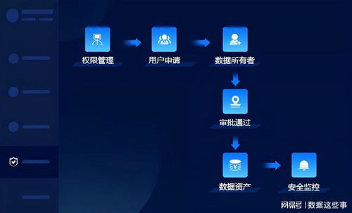 數(shù)據(jù)治理中的核心支柱 數(shù)據(jù)資產(chǎn)管理、數(shù)據(jù)處理與存儲(chǔ)支持服務(wù)